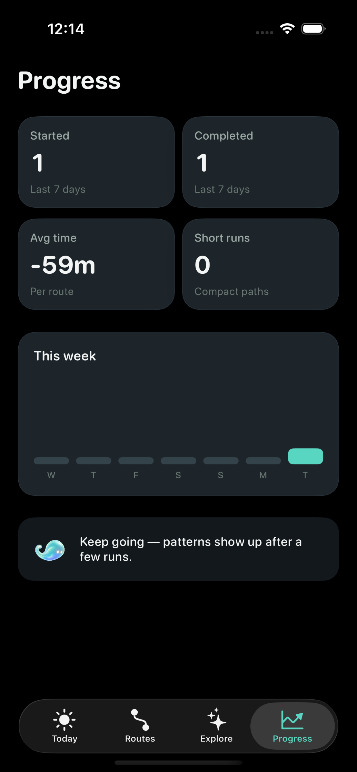 Progress of finished routes